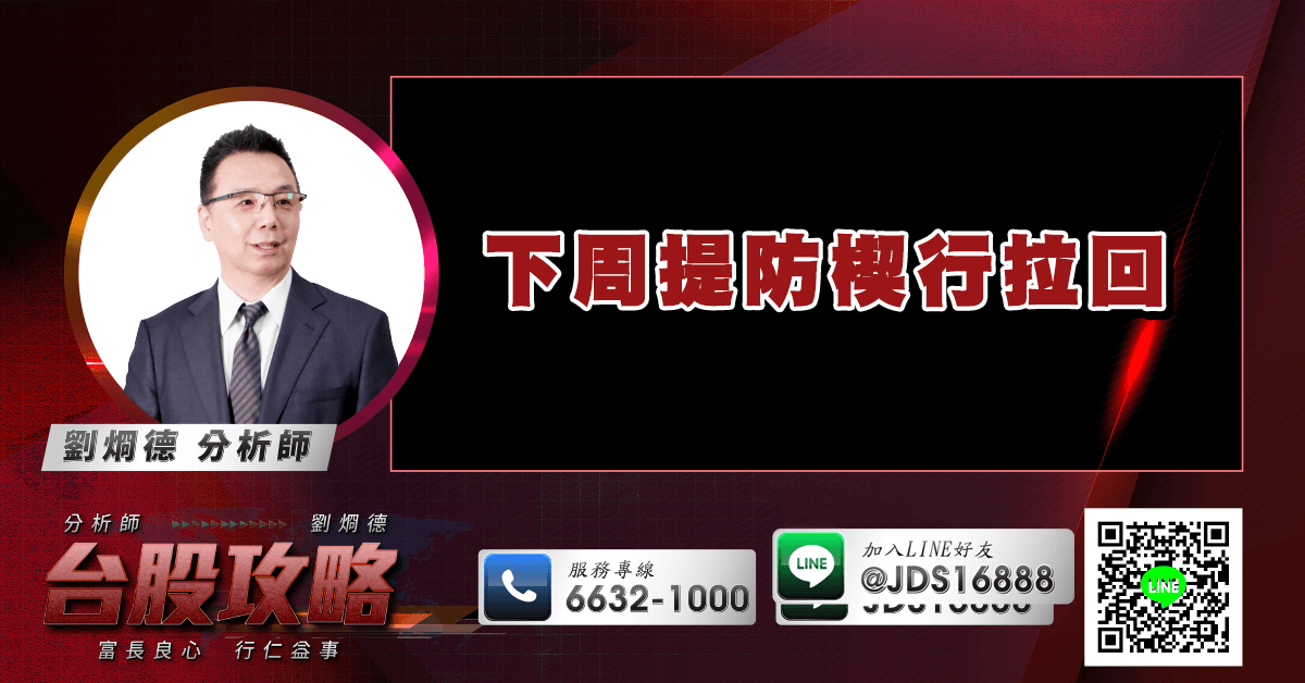 下周提防楔行拉回 (圖)